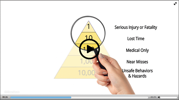 Safety Pyramid Video Play