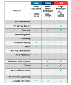 HR Software Comparison Chart