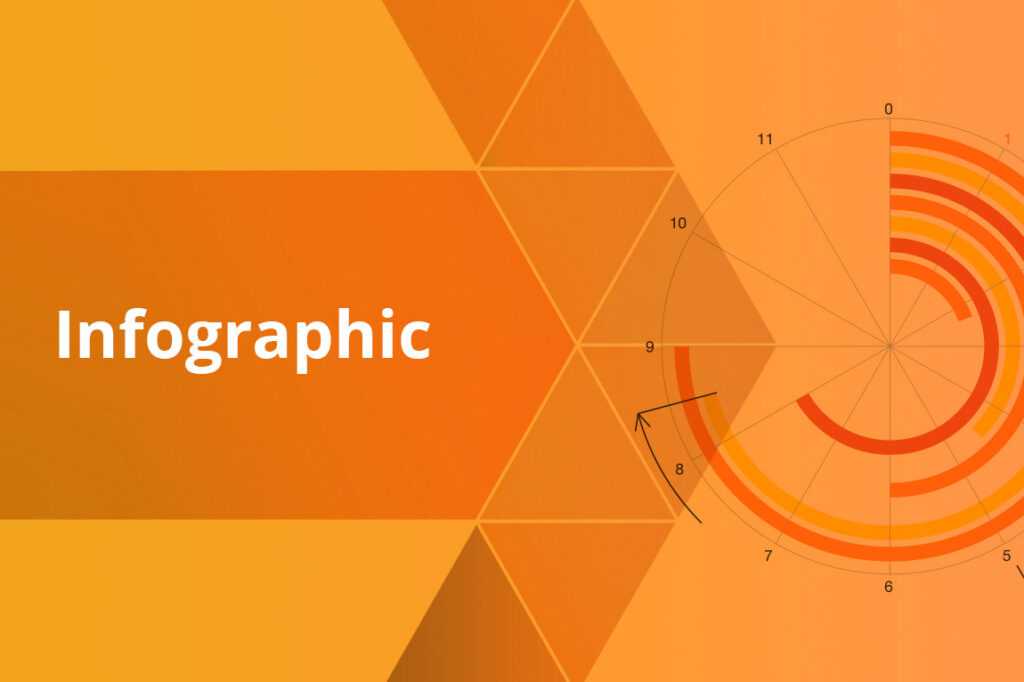 "Infographic" text on orange background