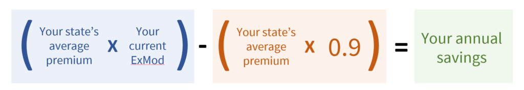  Estimate your potential savings formula. Take your states average premium multiplied by your current exmod, subtract from the value calculated by multiplying your states average premium by .09. Then you get your average savings.