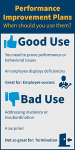 Infographic of Good Bad Use of PIP