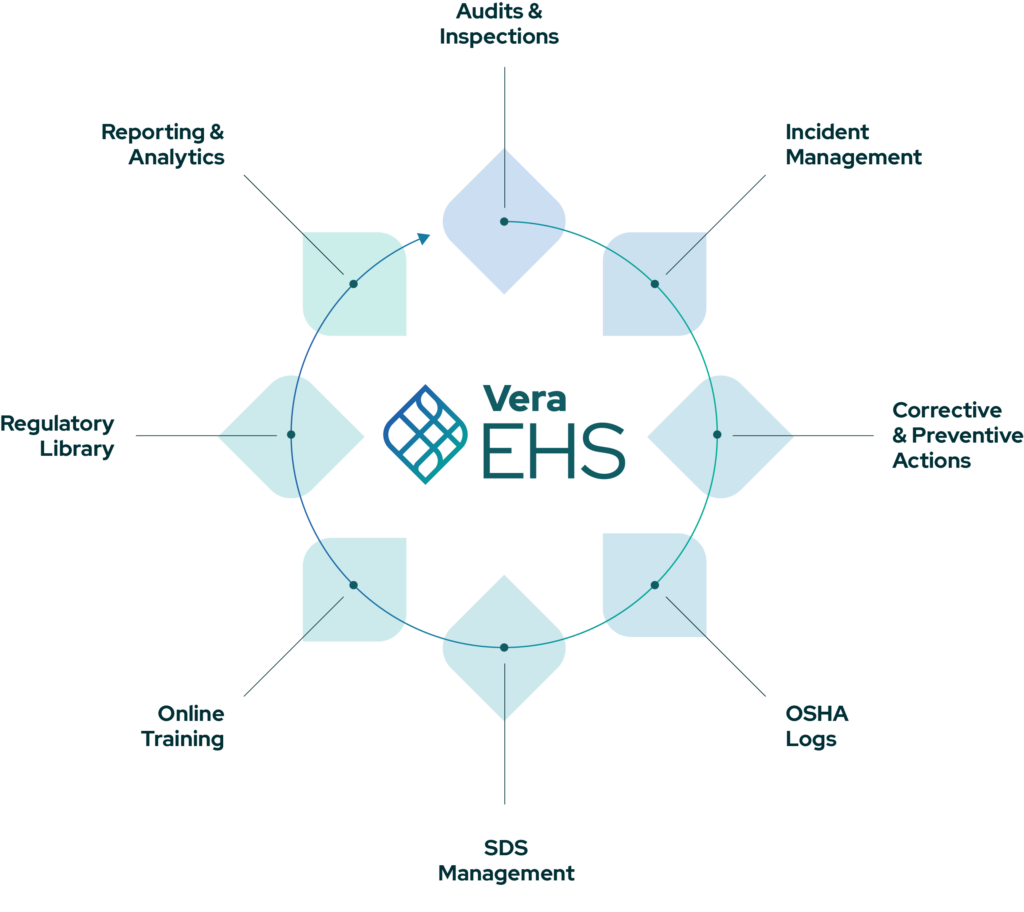 Vera EHS graphic