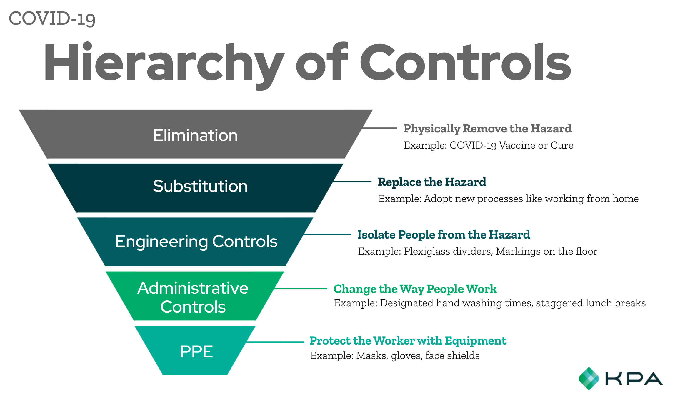 Hierarchy Of Control | Hot Sex Picture