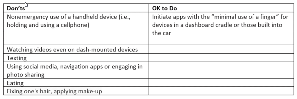 Do's and Don'ts of what Washington Drivers can do on the road