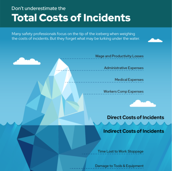 Indirect Safety Costs Infographic